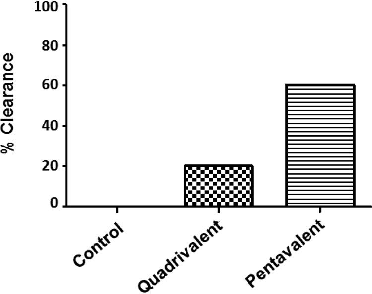 FIG 5