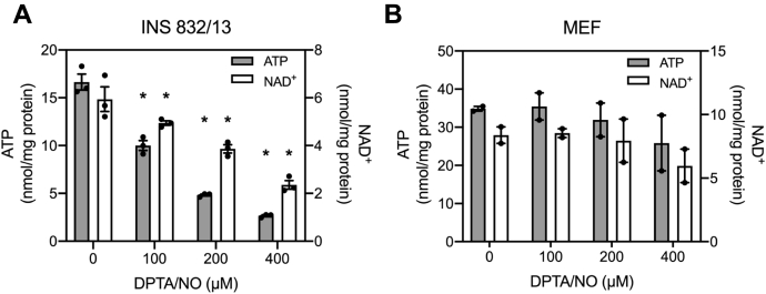 Figure 6