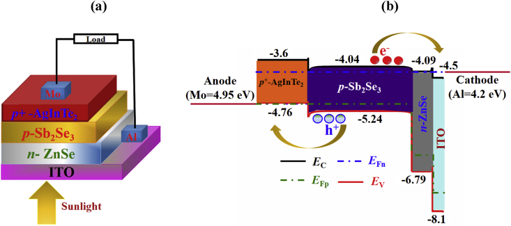 Figure 1