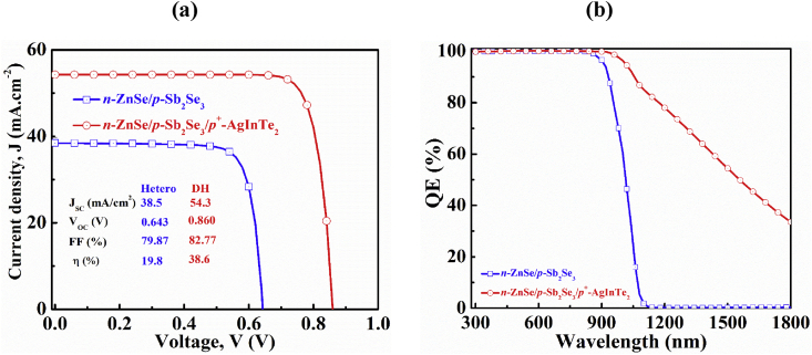 Figure 6