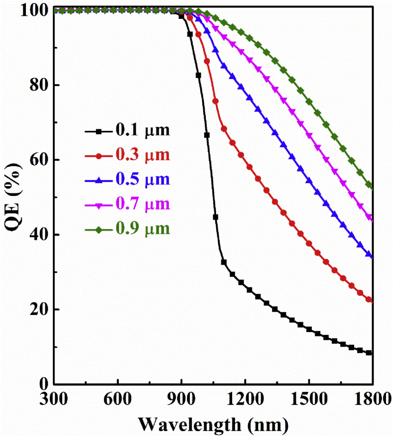 Figure 5