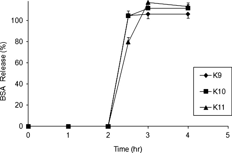 Fig. 6