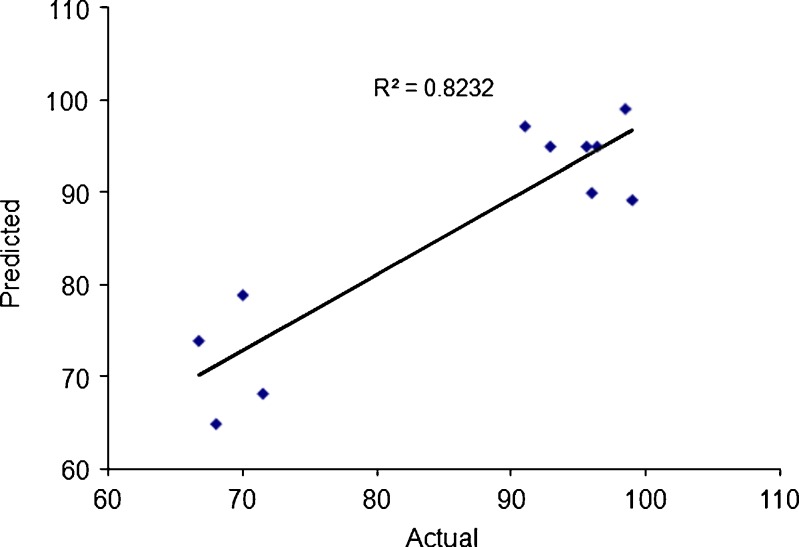 Fig. 9