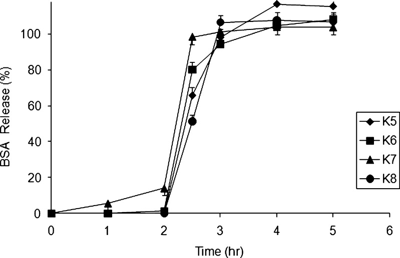 Fig. 5