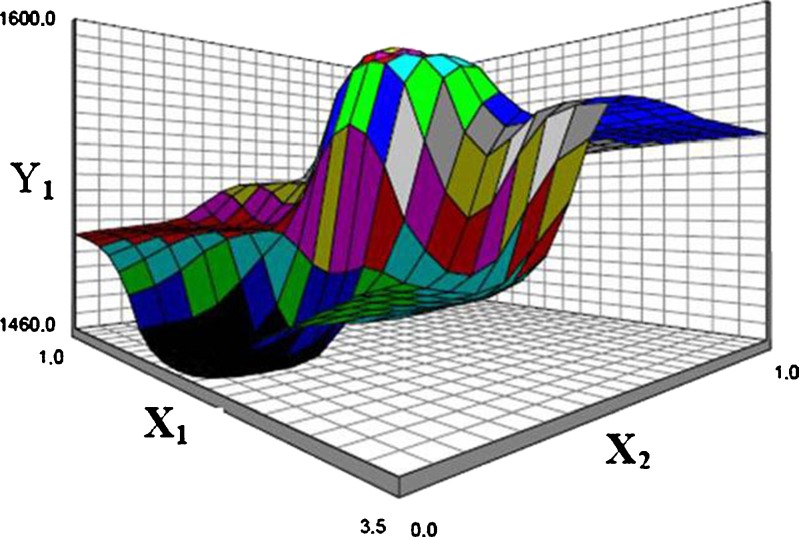 Fig. 8