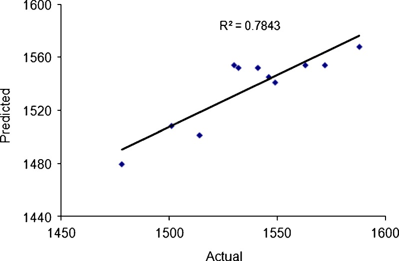 Fig. 7