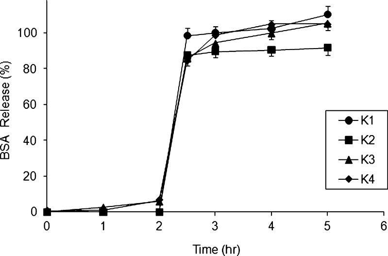 Fig. 4