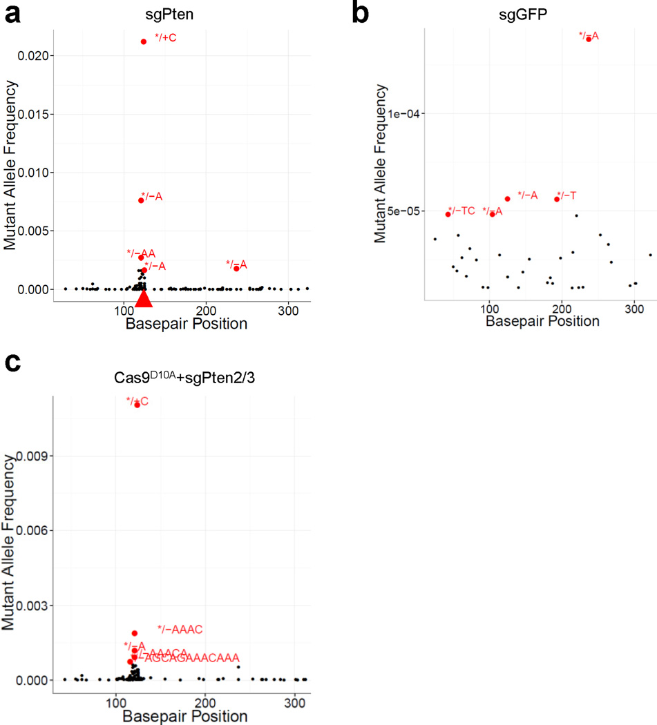 Extended Data Figure 4