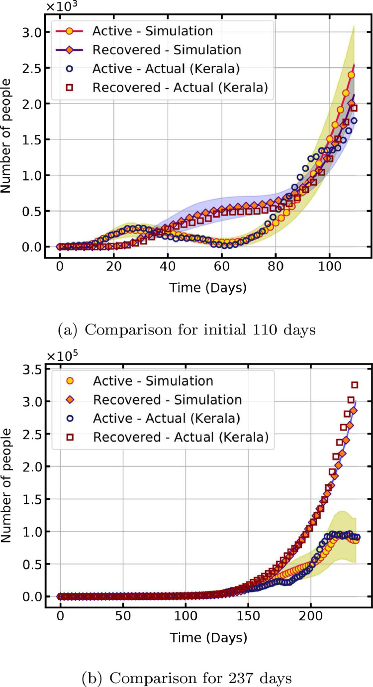 Fig. 10