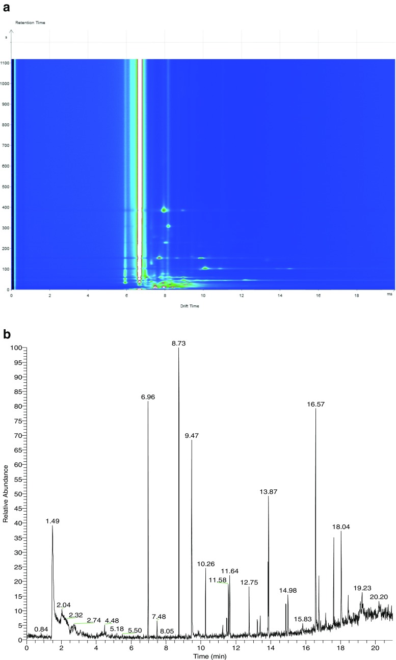 Fig. 3