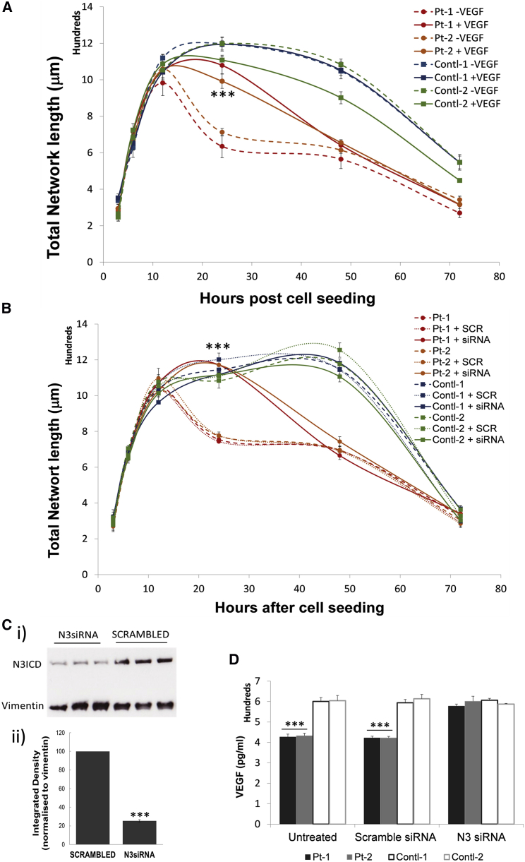 Figure 7