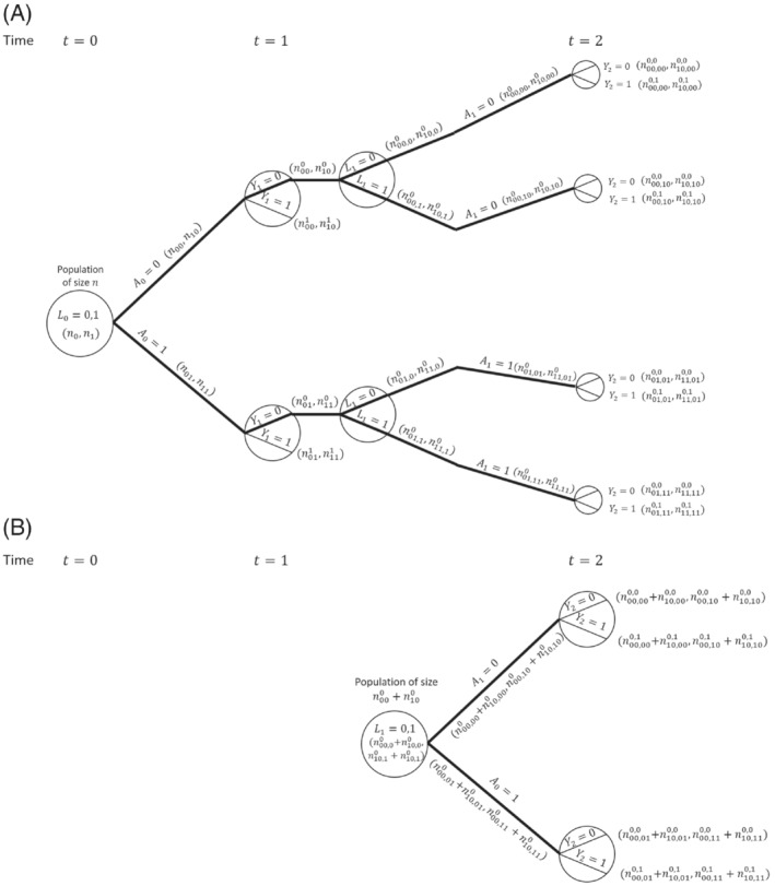 SIM-9718-FIG-0003-b