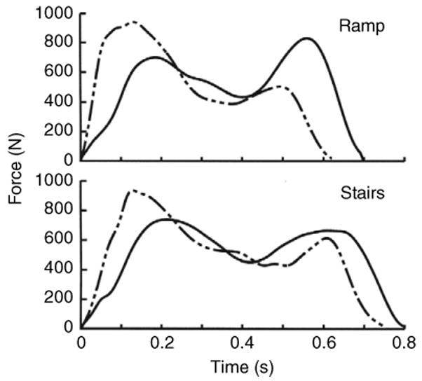 Fig. 9