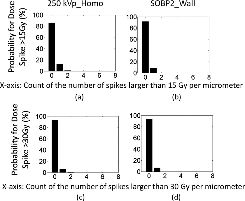 FIG. 12.