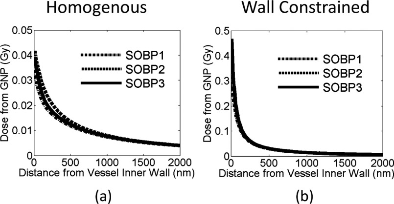 FIG. 10.