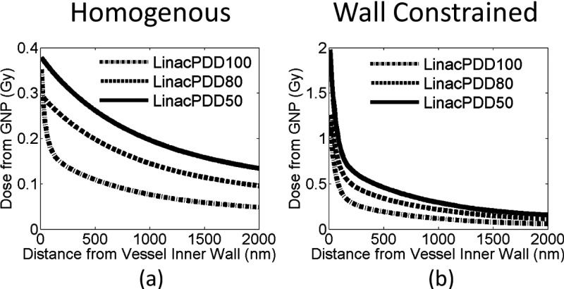 FIG. 8.