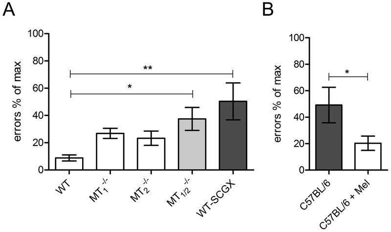 Fig. 7: