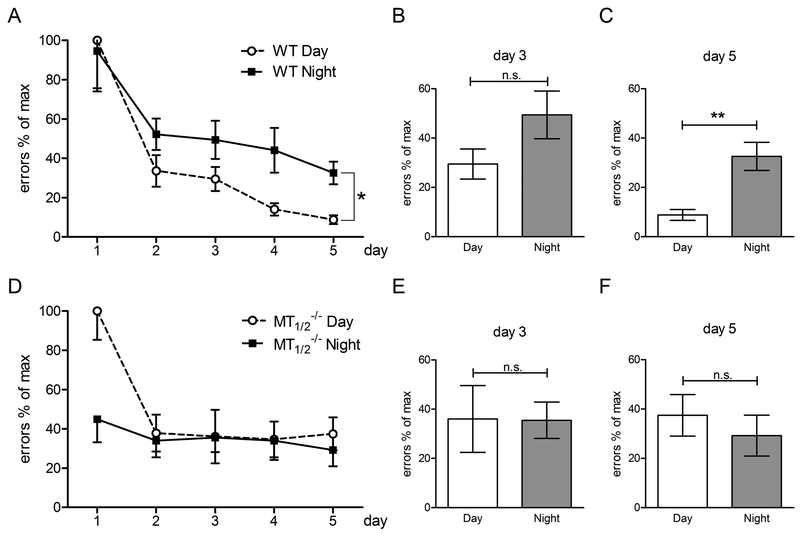 Fig. 6: