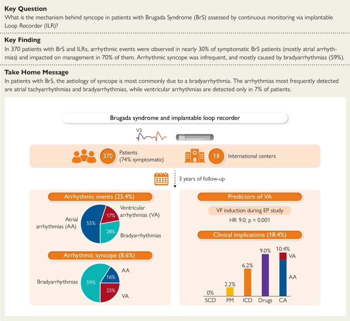 Structured Graphical Abstract