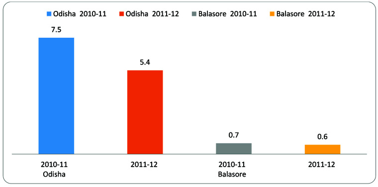 [Table/Fig-4]: