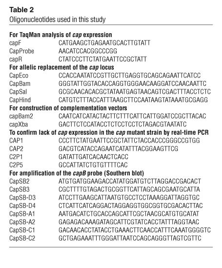 graphic file with name JCI0523523.t2.jpg