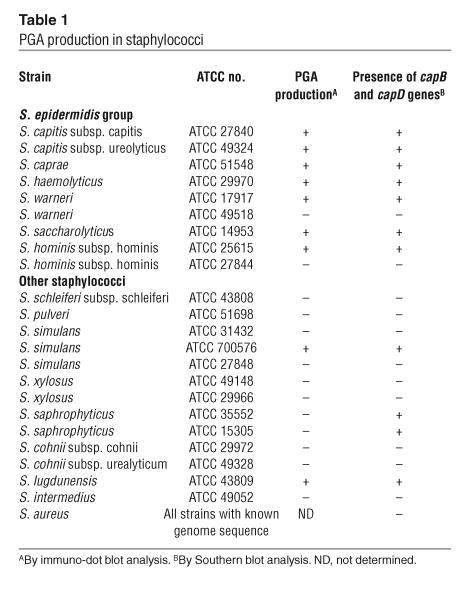 graphic file with name JCI0523523.t1.jpg