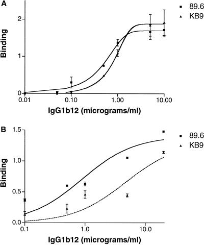 FIG. 3