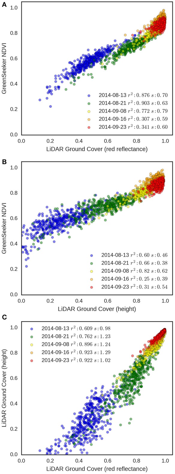 Figure 10