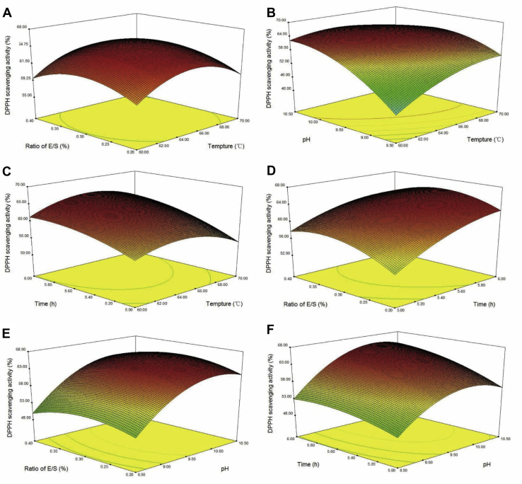 Figure 3