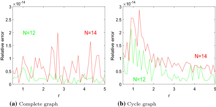 Fig. 11