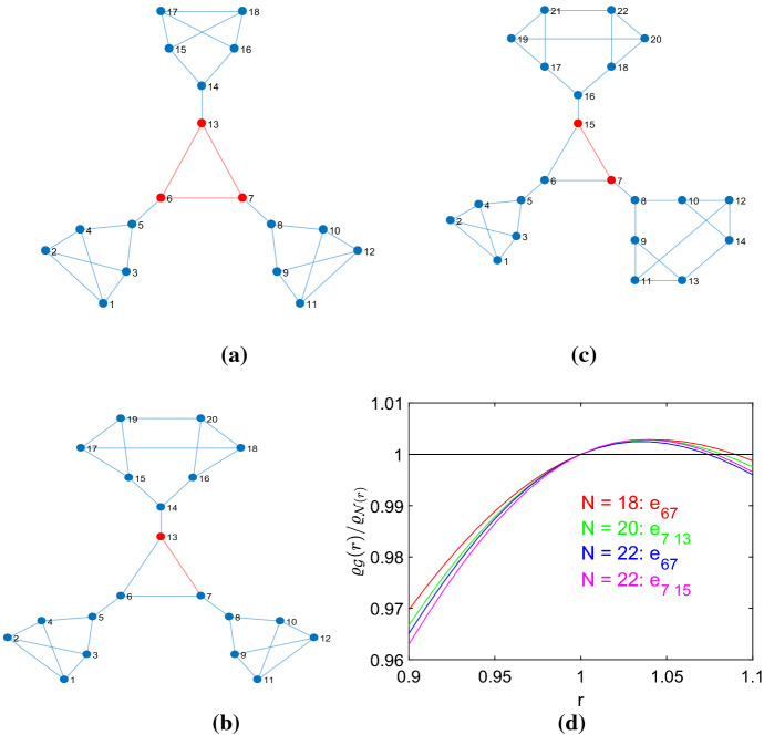 Fig. 13