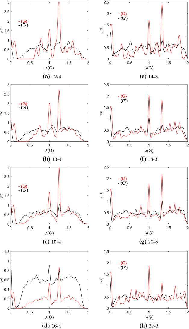 Fig. 15