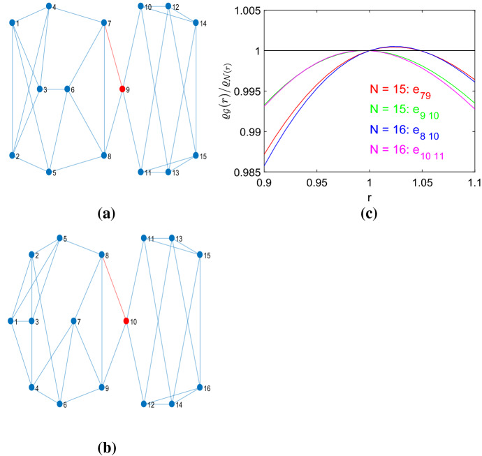 Fig. 14