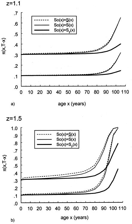 Figure  14