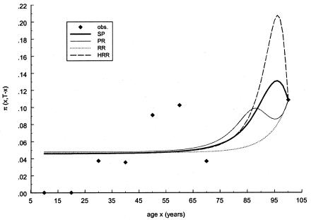 Figure  6