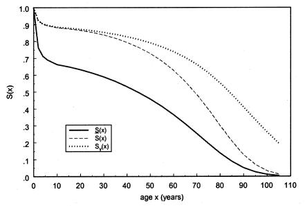 Figure  10