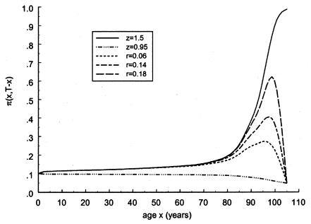 Figure  15