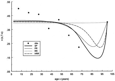 Figure  5