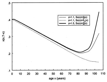 Figure  13