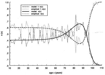 Figure  1