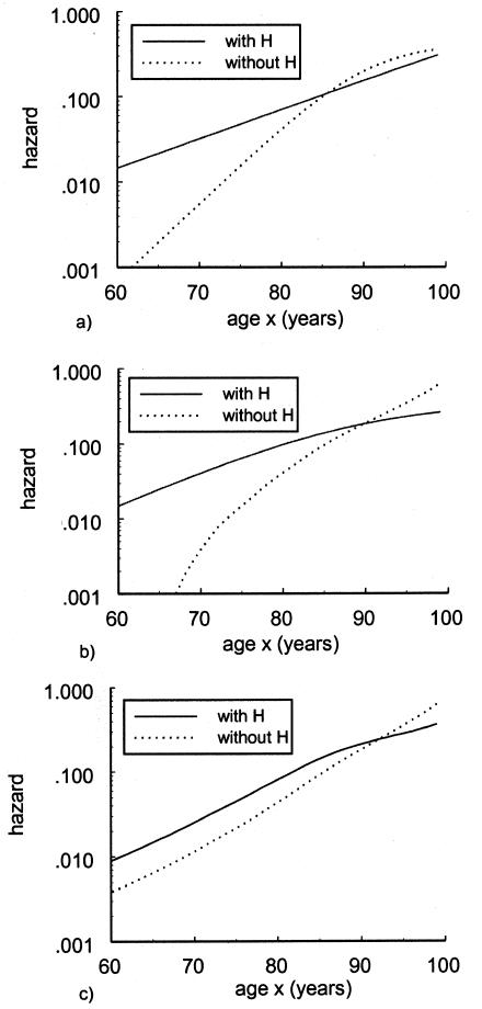 Figure  7