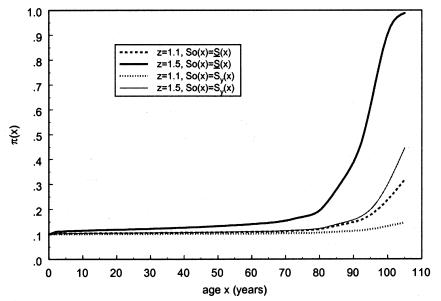 Figure  12