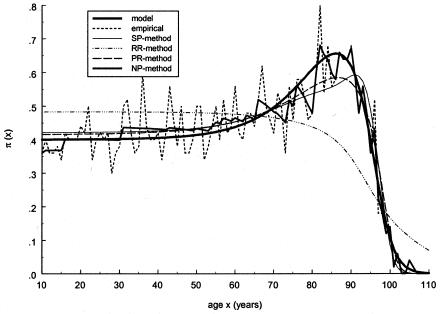 Figure  3