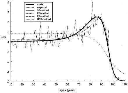 Figure  4