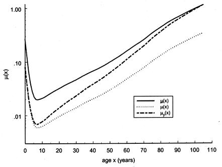 Figure  9