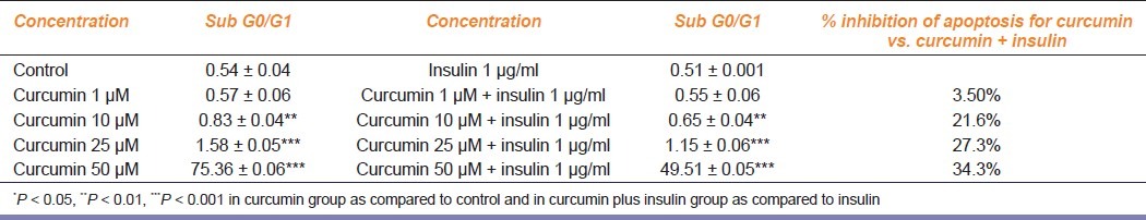 graphic file with name IJPharm-44-458-g003.jpg