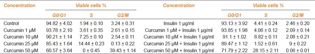 graphic file with name IJPharm-44-458-g004.jpg