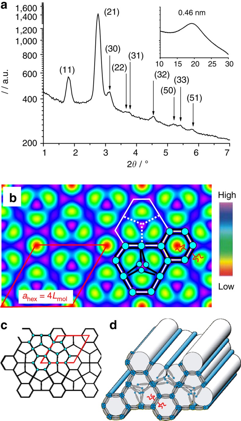 Figure 4