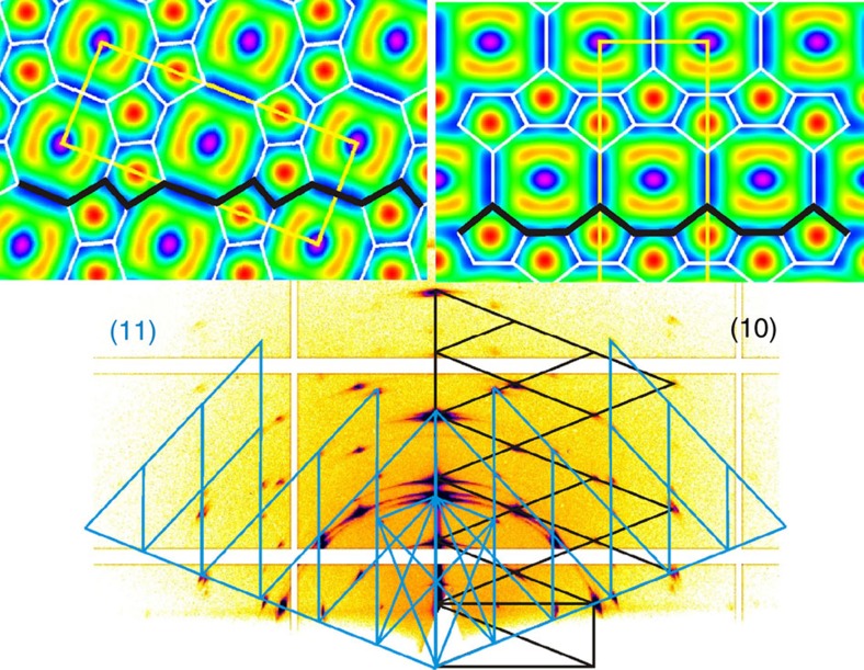 Figure 6