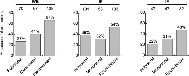 Figure 3: